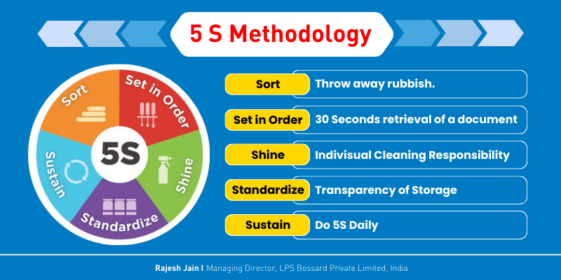 5S at LPS Bossard India: Small Steps, Big Impact
