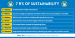 The 7 R’s of Sustainability provide a practical framework for reducing waste and conserving natural resources. This guide explains how rethinking choices, refusing unnecessary items, reducing consumption, and managing waste responsibly can support sustainable living. By adopting these principles in daily life, individuals and communities can protect the environment and promote long-term sustainability.