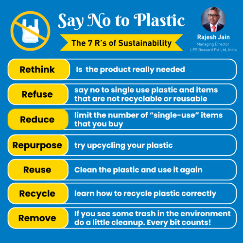 Say No to Plastic
The 7 R’s of Sustainability